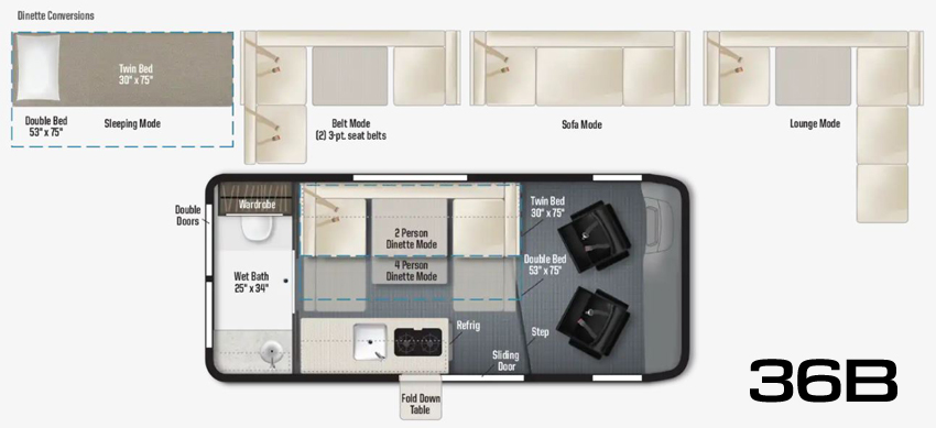 The Winnebago Solis Pocket Camper Van Class B RV